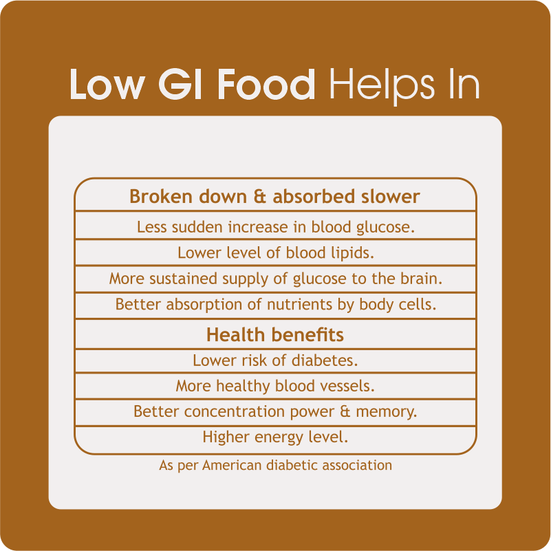Low GI Food benefits