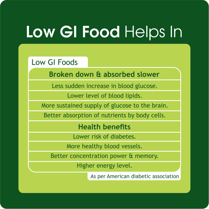 Low Glycemic Index Products