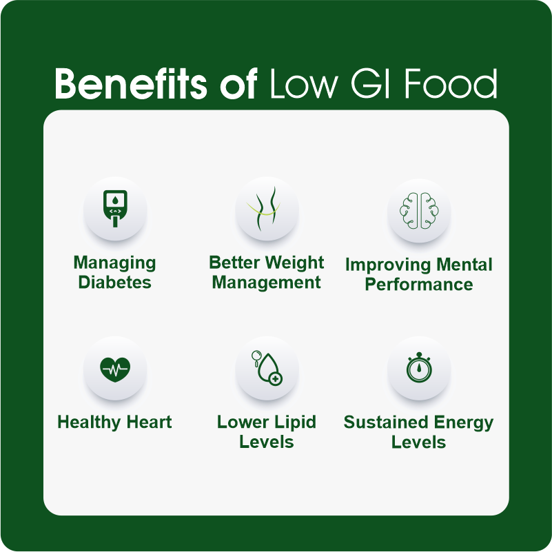 Benefits of Low GI Food