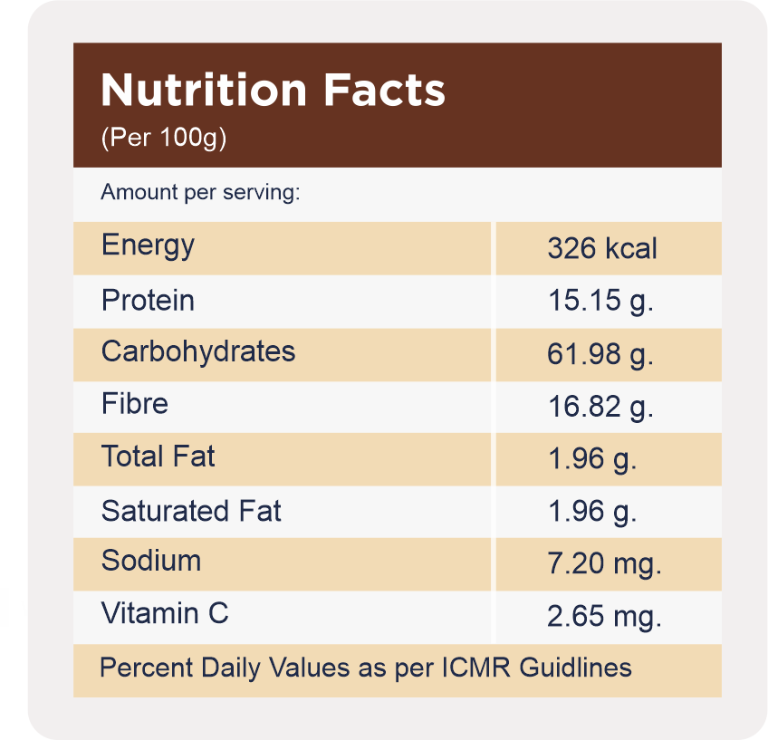 Nutrition Facts for Diabetes Patients