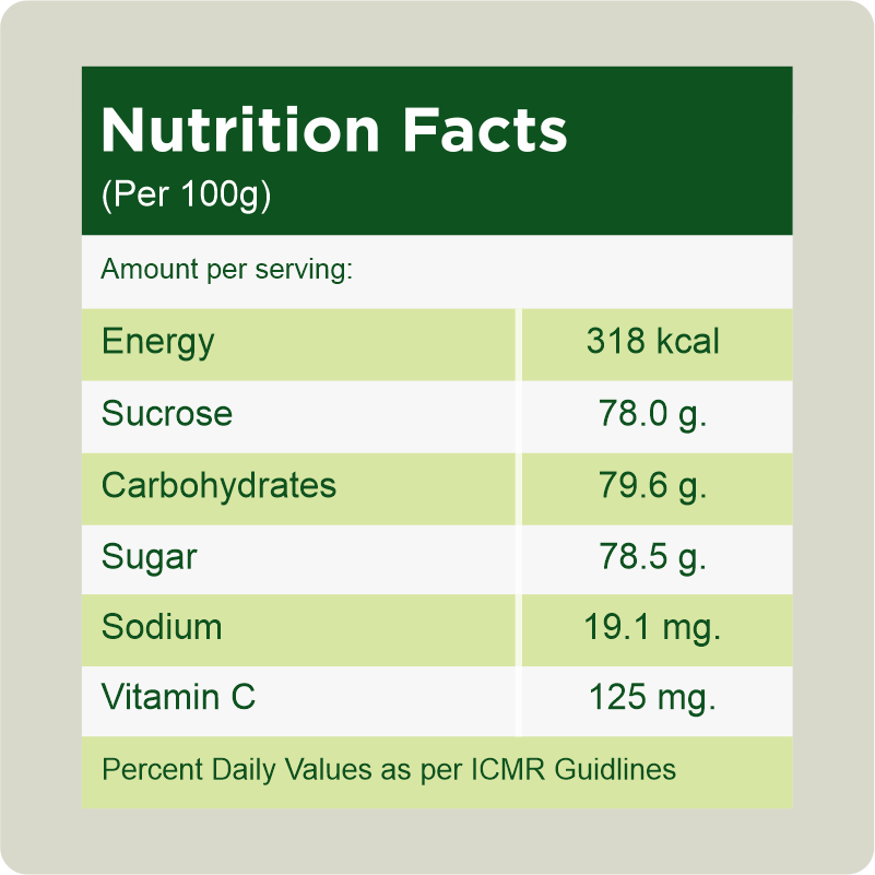 Nutrition Facts for Diabetes Patients