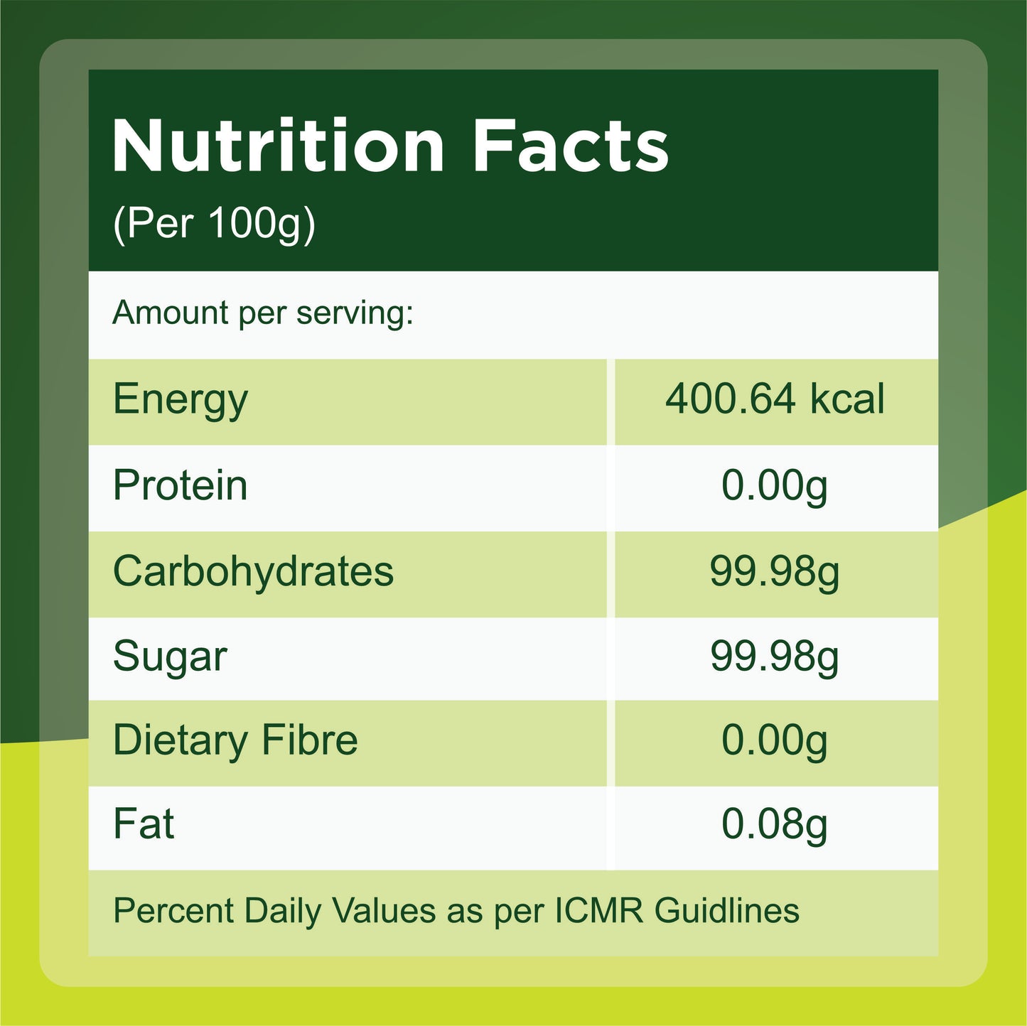 Nutrition Facts for Diabetes Patients