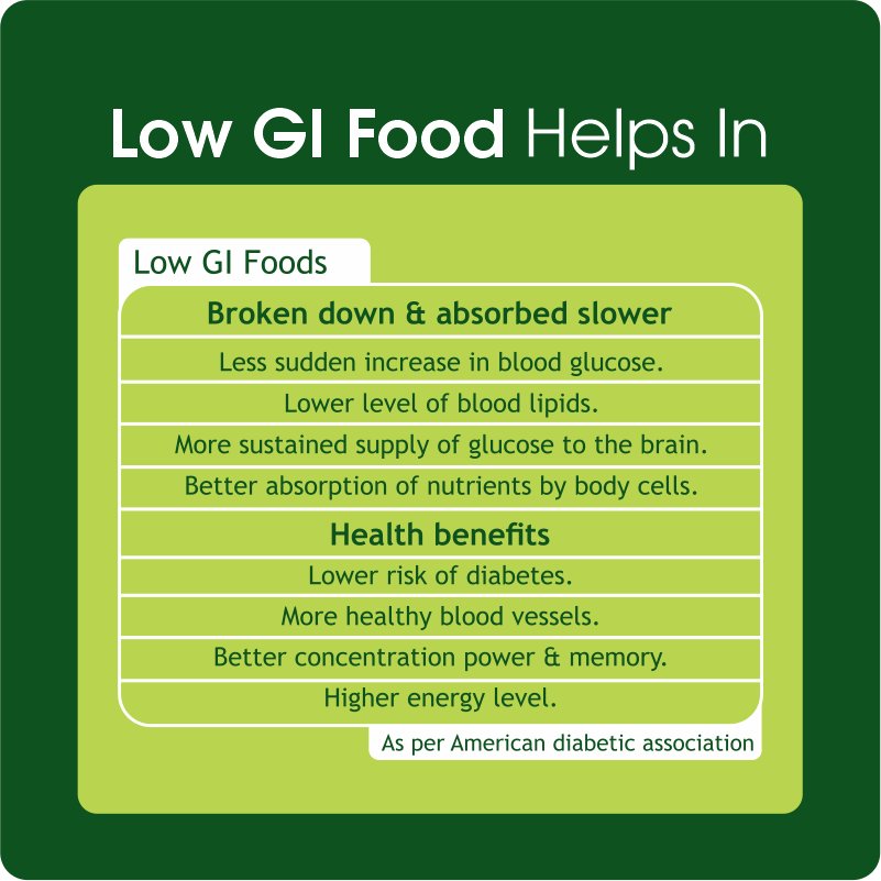 Low GI food benefits