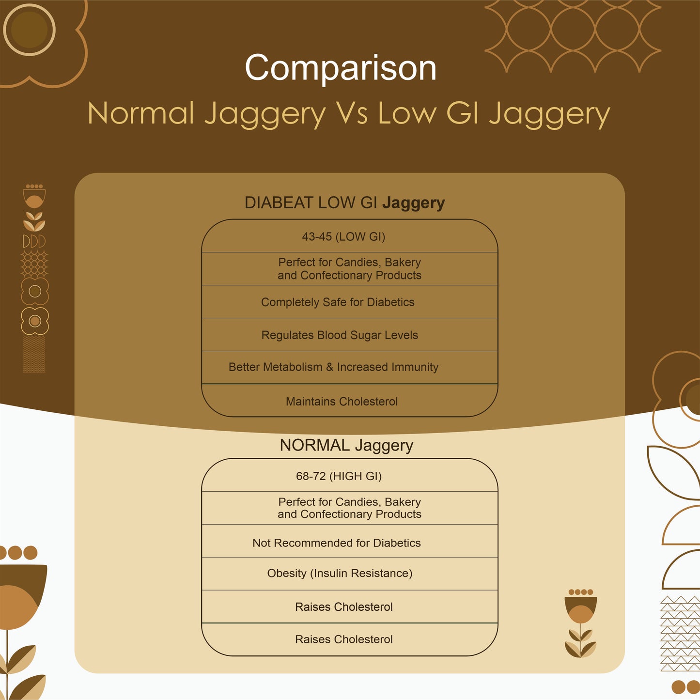Diabeat Low GI Jaggery Powder (Shakker) 750 gm