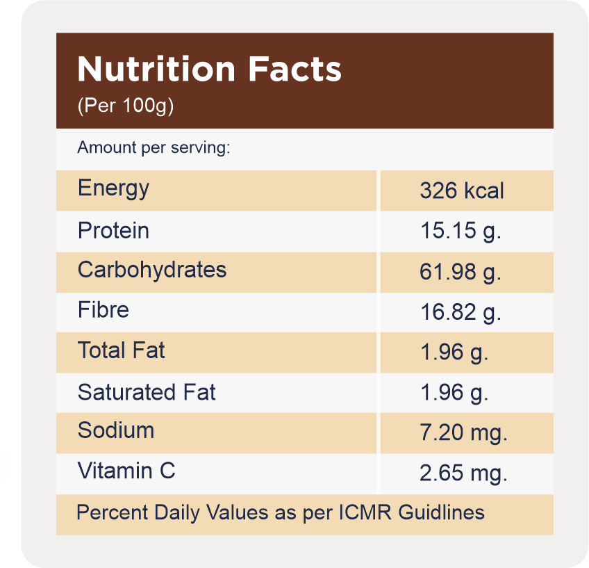 Nutrition Facts For Diabetes Patients