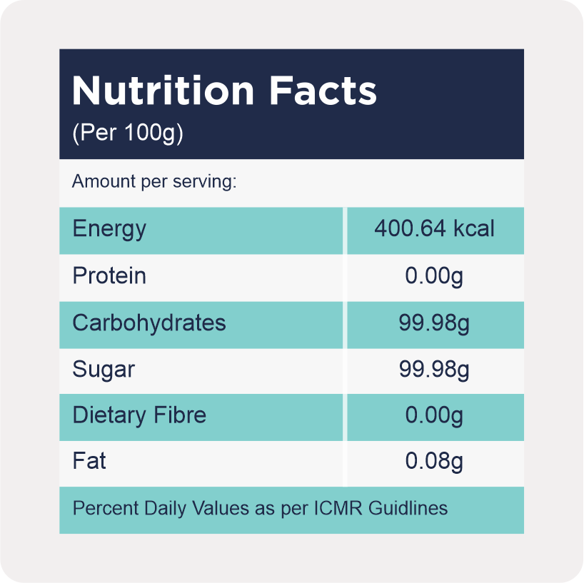 Nutrition Facts for diabetes patients