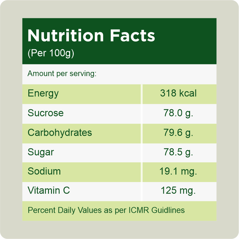 Nutrition Facts for diabetes patients