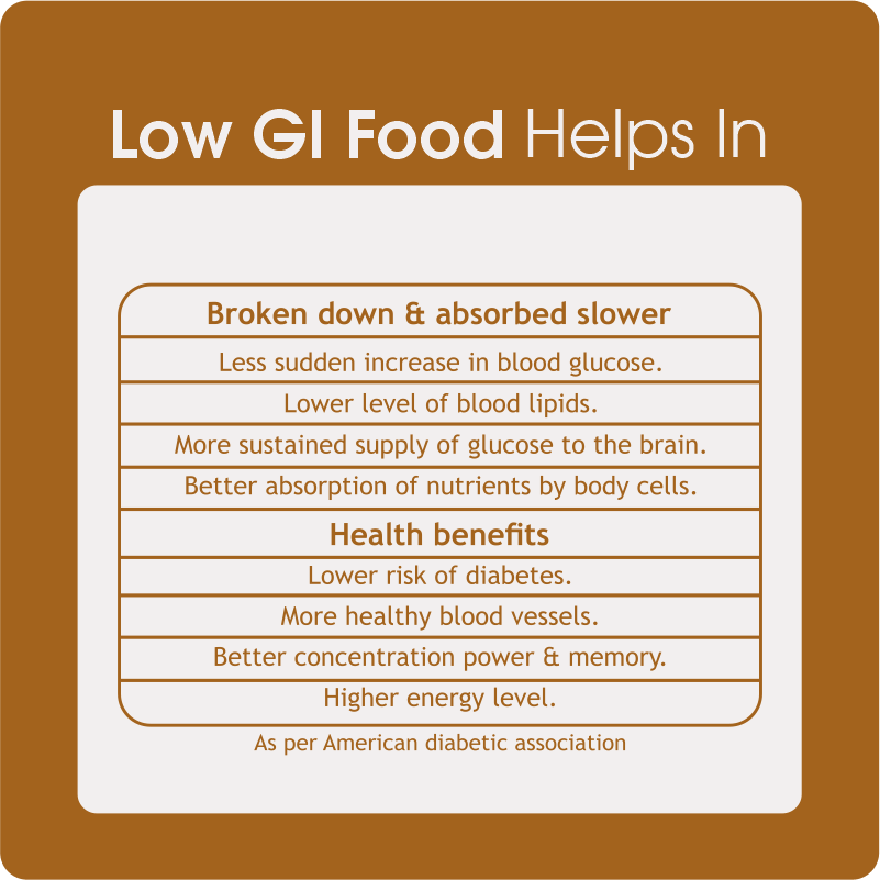 Low GI Food benefits 