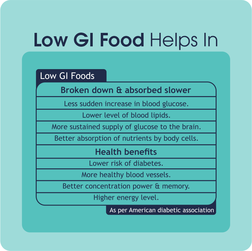 Low GI food for Diabetes patients