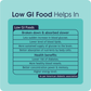 Low GI food for Diabetes patients