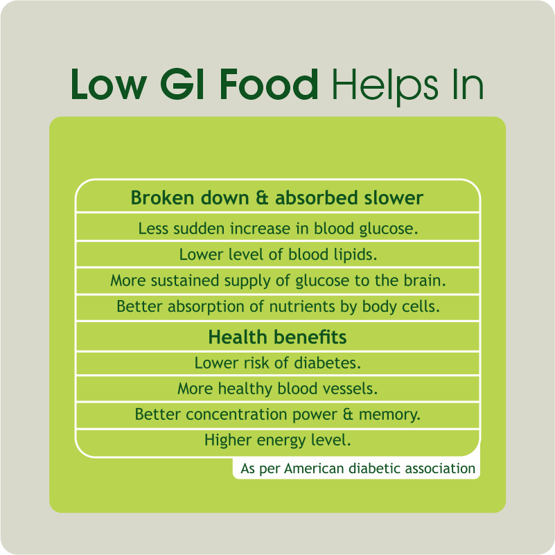Low GI food benefits
