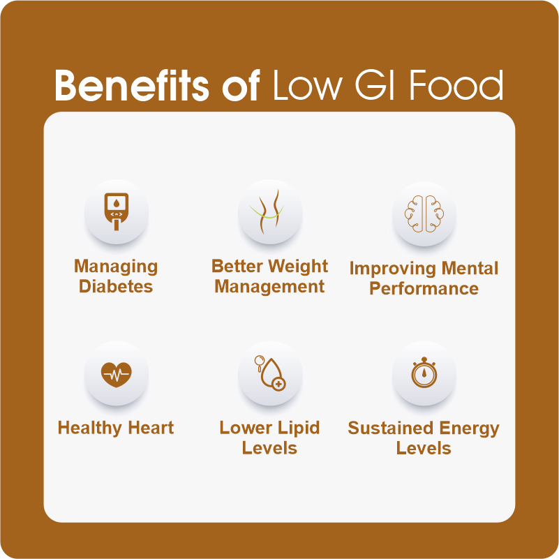 Benefits of Low GI Food for diabetes patients