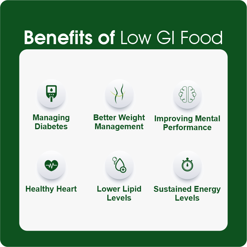 Benefits of Low GI food