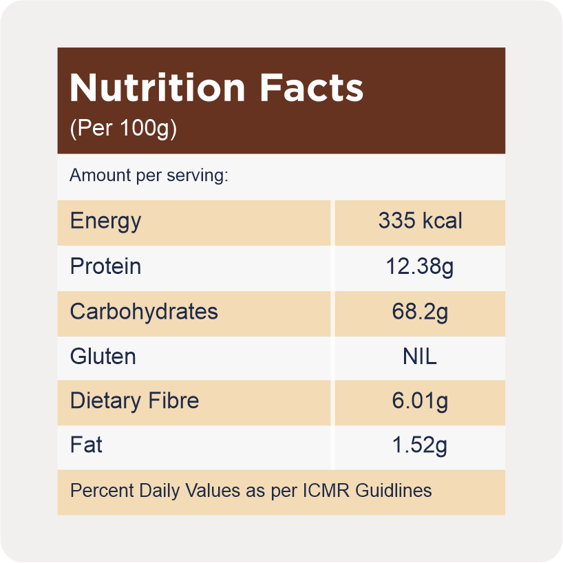Nutrition Facts for Diabetes Patients