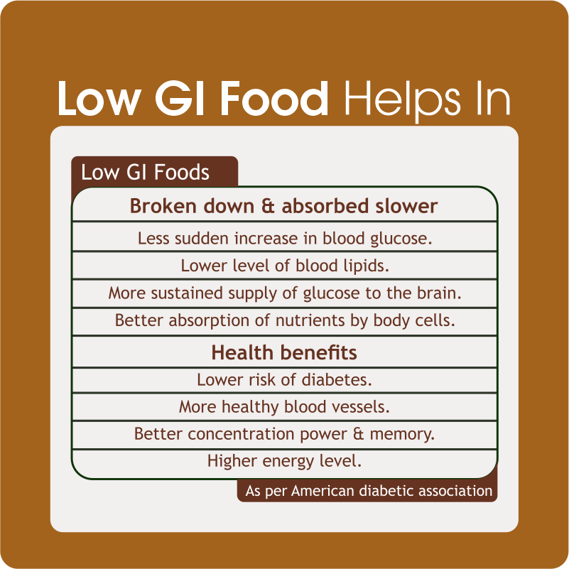 Low GI Food Benefits